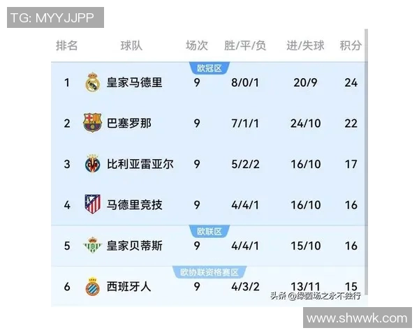 技术统计：巴萨近5场表现一览