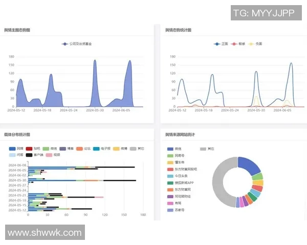 奥运会裁判主观评分公正性舆情分析模型研究与应用探讨