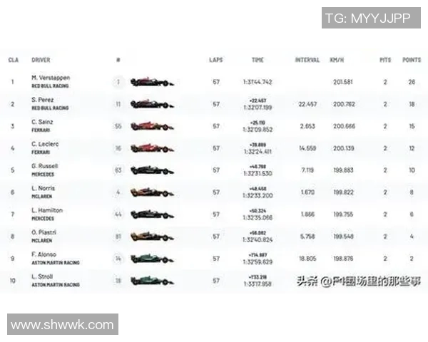 F1车队赛中实时策略调整与数据分析技术的应用与优化研究
